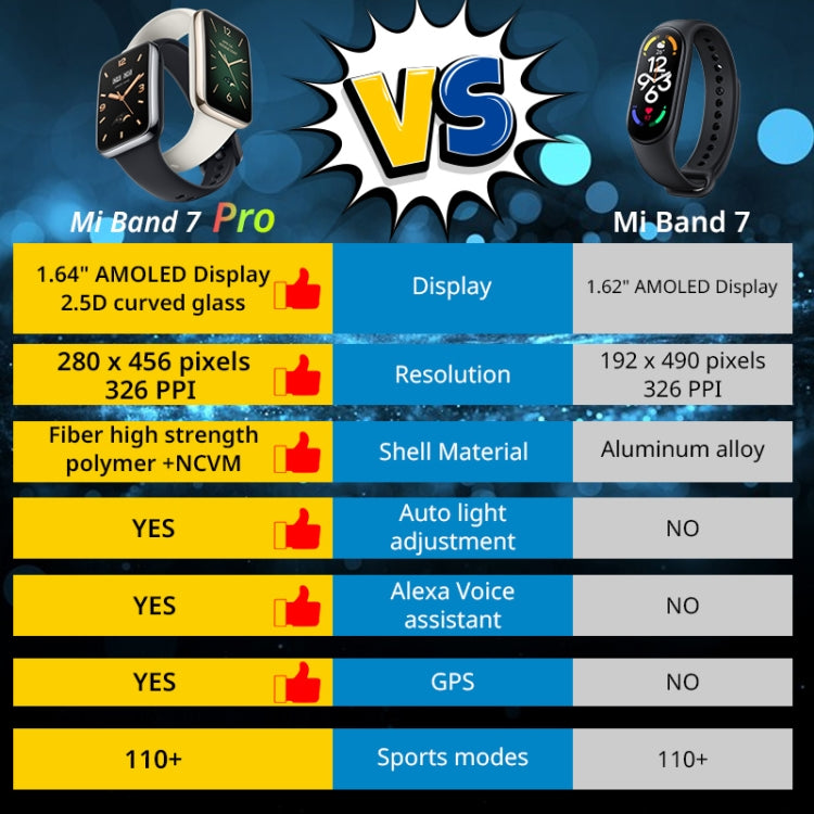 Original Xiaomi Smart Band 7 Pro Global, 1.64 inch AMOLED Screen, Support Heart Rate / Blood Oxygen / Stress / Sleep Monitoring Original Xiaomi Smart Band 7 Pro Global, 1.64 inch AMOLED Screen, Support Heart Rate / Blood Oxygen / Stress / Sleep Monitoring